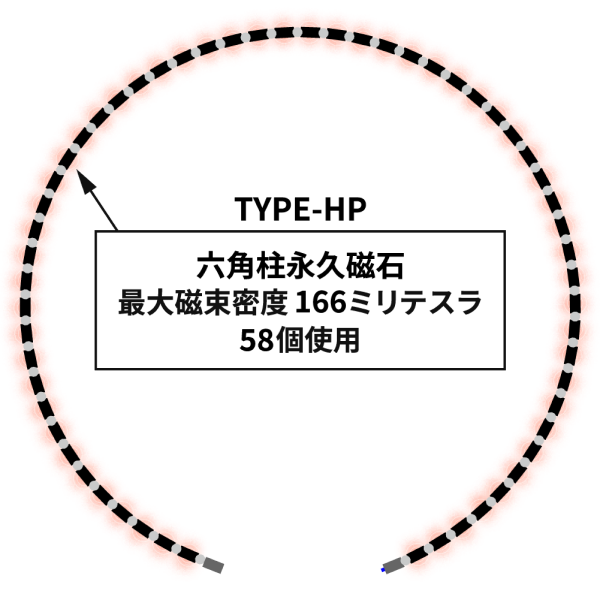 磁石の特徴