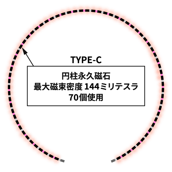 磁石の特徴