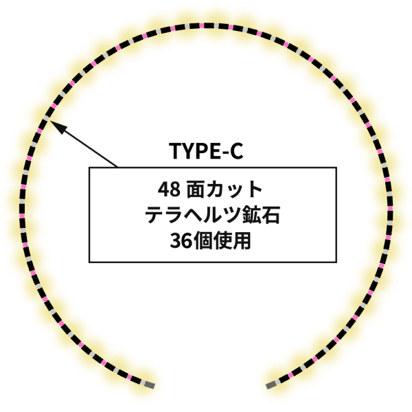テラヘルツ鉱石の特徴